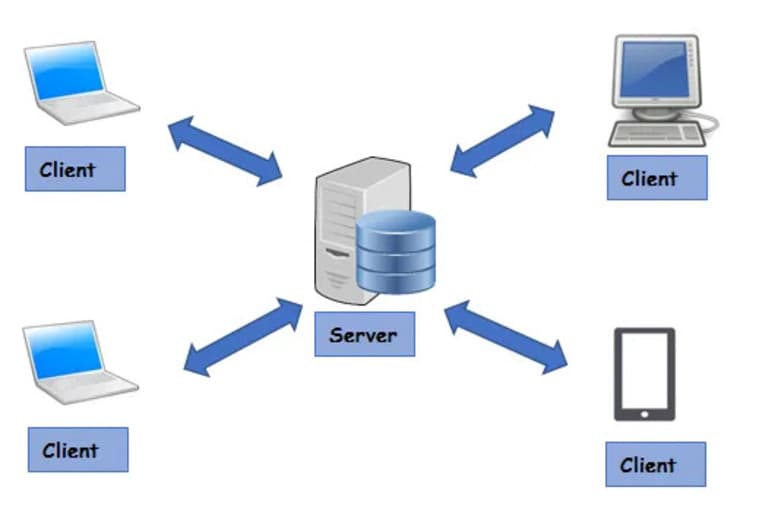 Web-Server